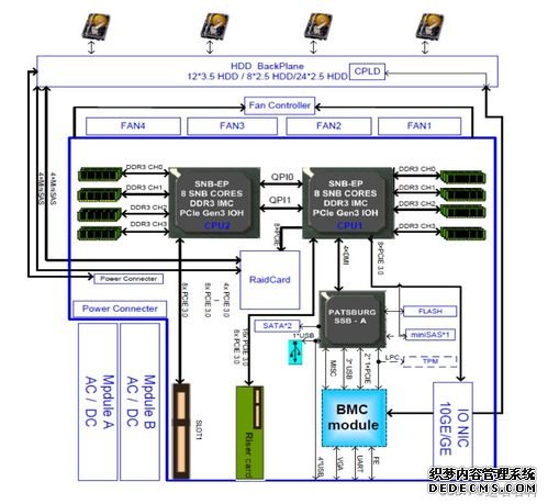 服務器(qì)維修基礎知(zhī)識