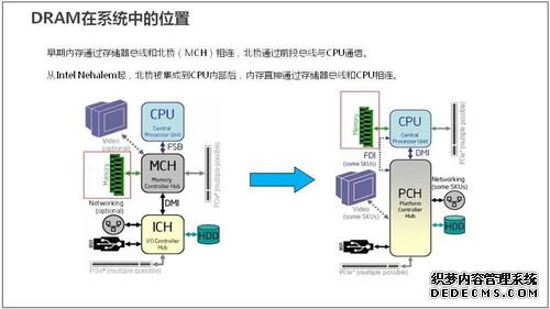 服務器(qì)維修基礎知(zhī)識
