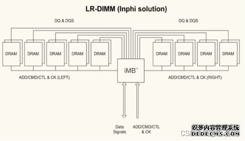 服務器(qì)維修基礎知(zhī)識